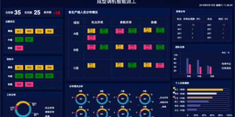 智慧园区、工厂管理系统原型(前端+后台+大数据平台)