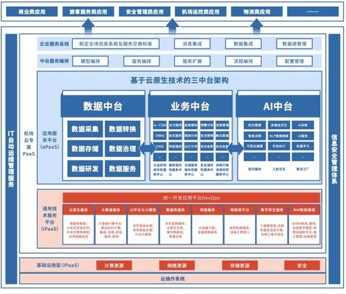 机场运行产品系列