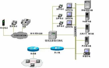 恒讯达公司为成都朗逸建设电视购物系统平台