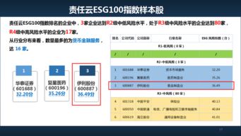 伊利社会责任领域屡获认可